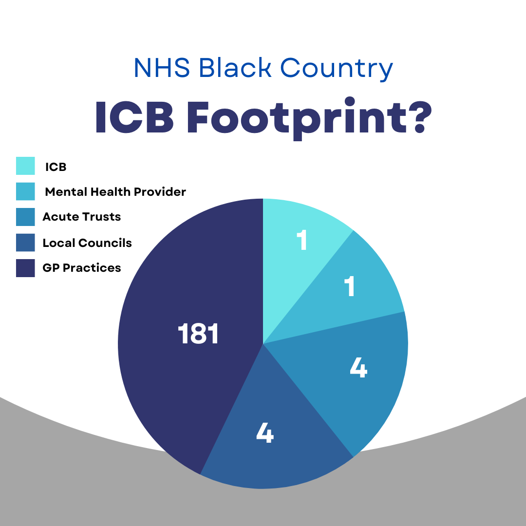 NHS Black Country ICB Footprint